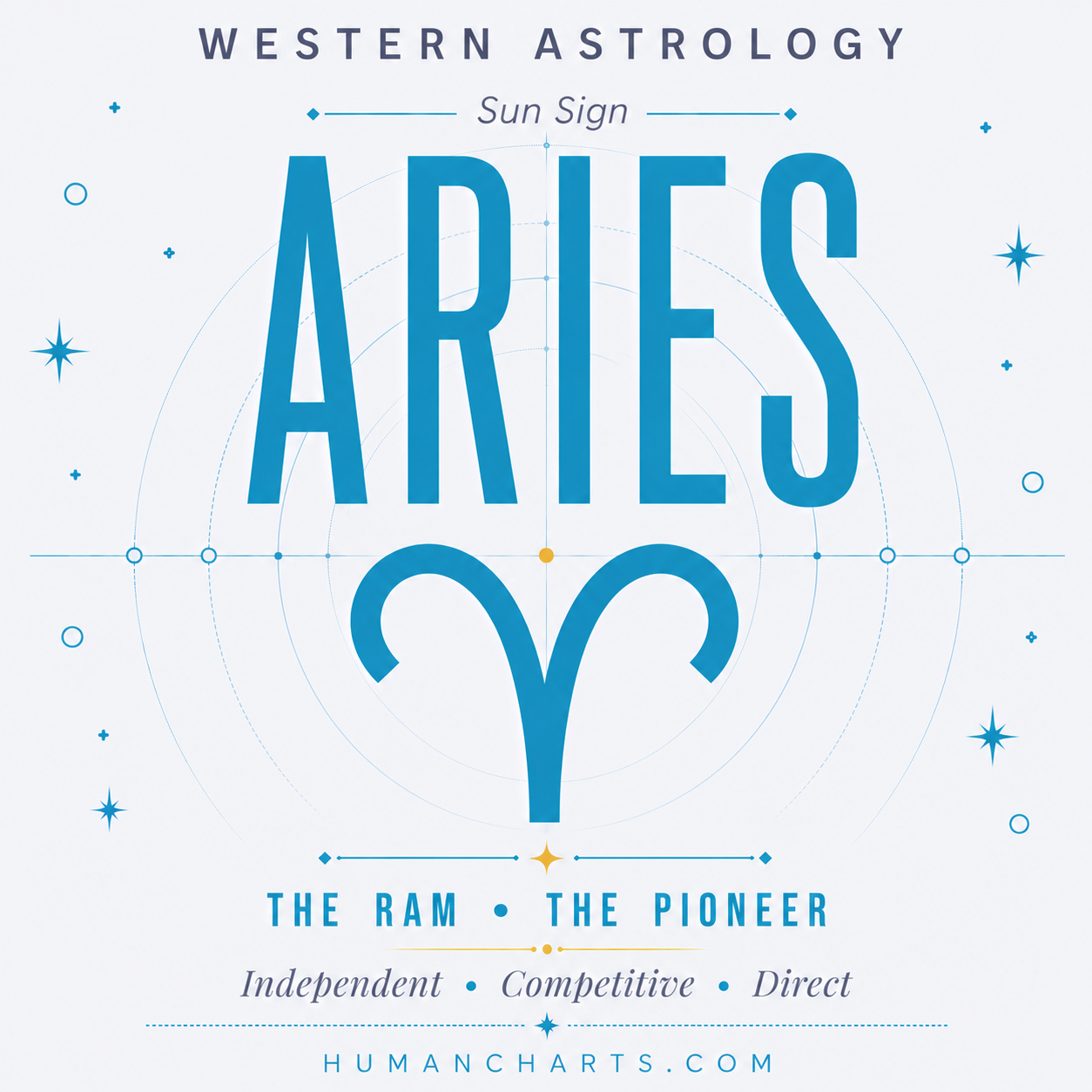Visual representation of the Aries Sun Sign, the Ram, a cardinal fire sign ruled by Mars, dates March 21 to April 19.