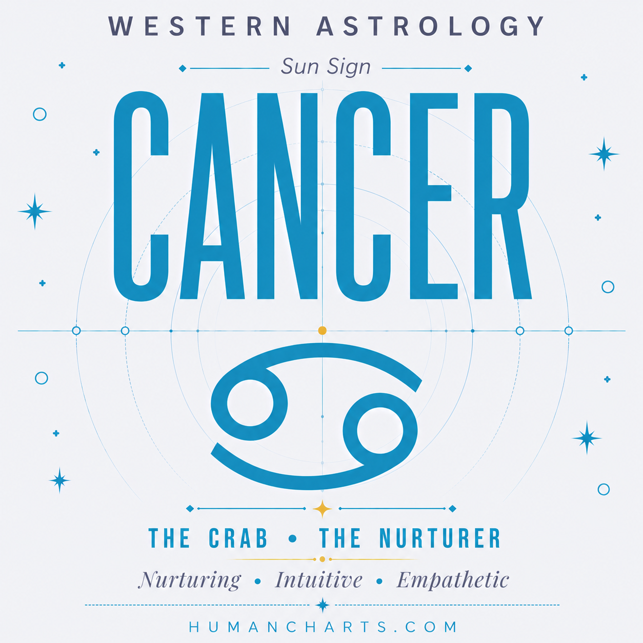Visual representation of the Cancer Sun Sign, the Crab, a cardinal water sign ruled by the Moon, dates June 21 to July 22.