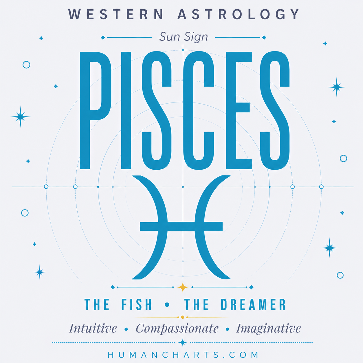 Visual representation of the Pisces Sun Sign, the Fish, a mutable water sign ruled by Neptune, dates February 19 to March 20.