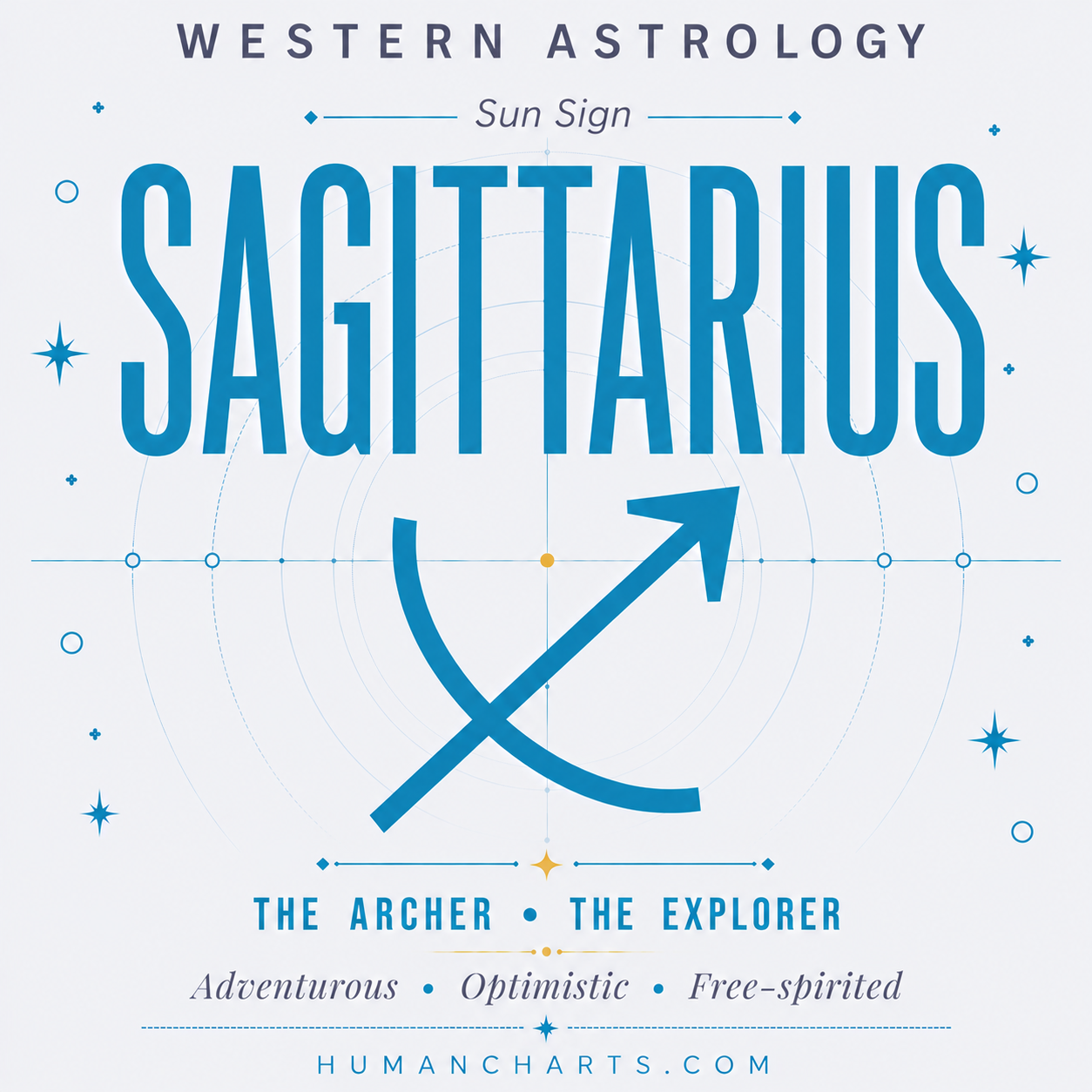 Visual representation of the Sagittarius Sun Sign, the Archer, a mutable fire sign ruled by Jupiter, dates November 22 to December 21.