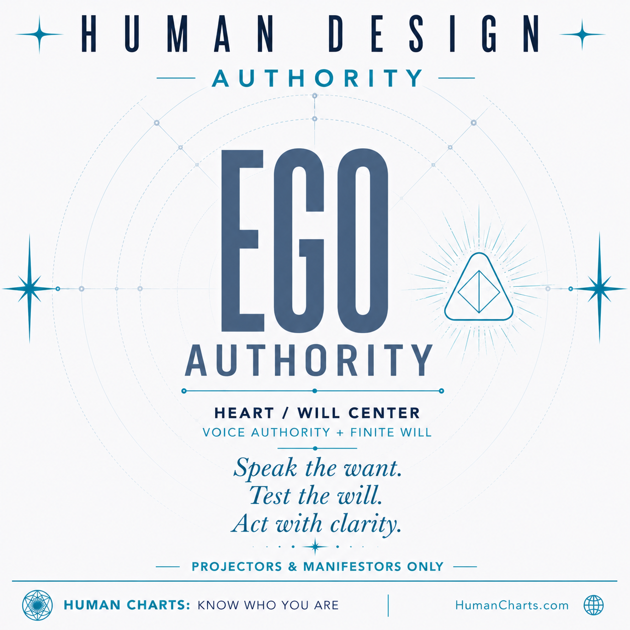 Visual representation of Ego Authority in Human Design — the defined Ego/Will Center connected to the Throat.