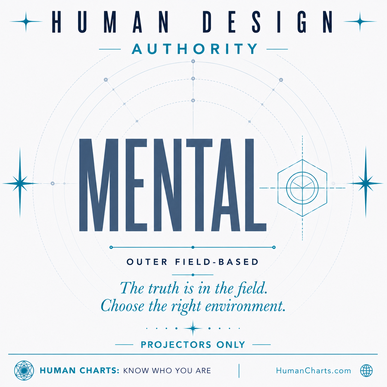 Visual representation of Mental Authority — the field is the instrument, the environment is the design.