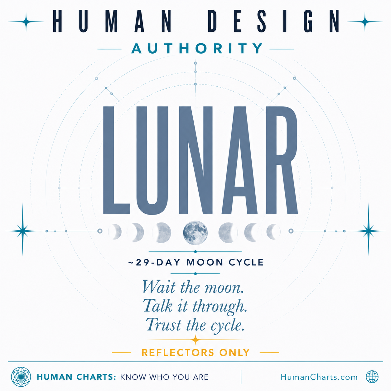 Visual representation of Lunar Authority — unique to Reflectors, the moon's 29-day transit as decision-making timing.