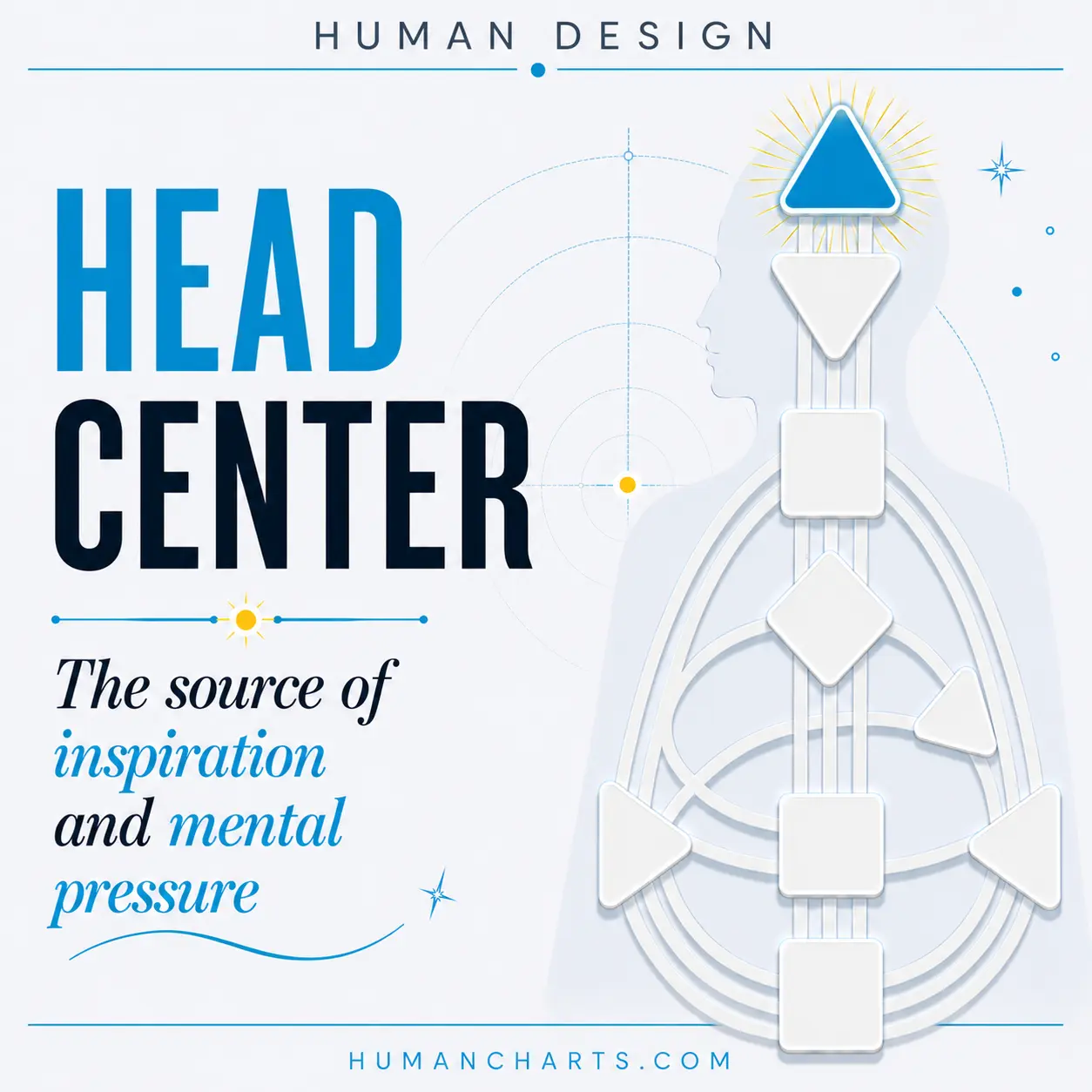 Head Center in Human Design, the source of mental pressure and inspiration