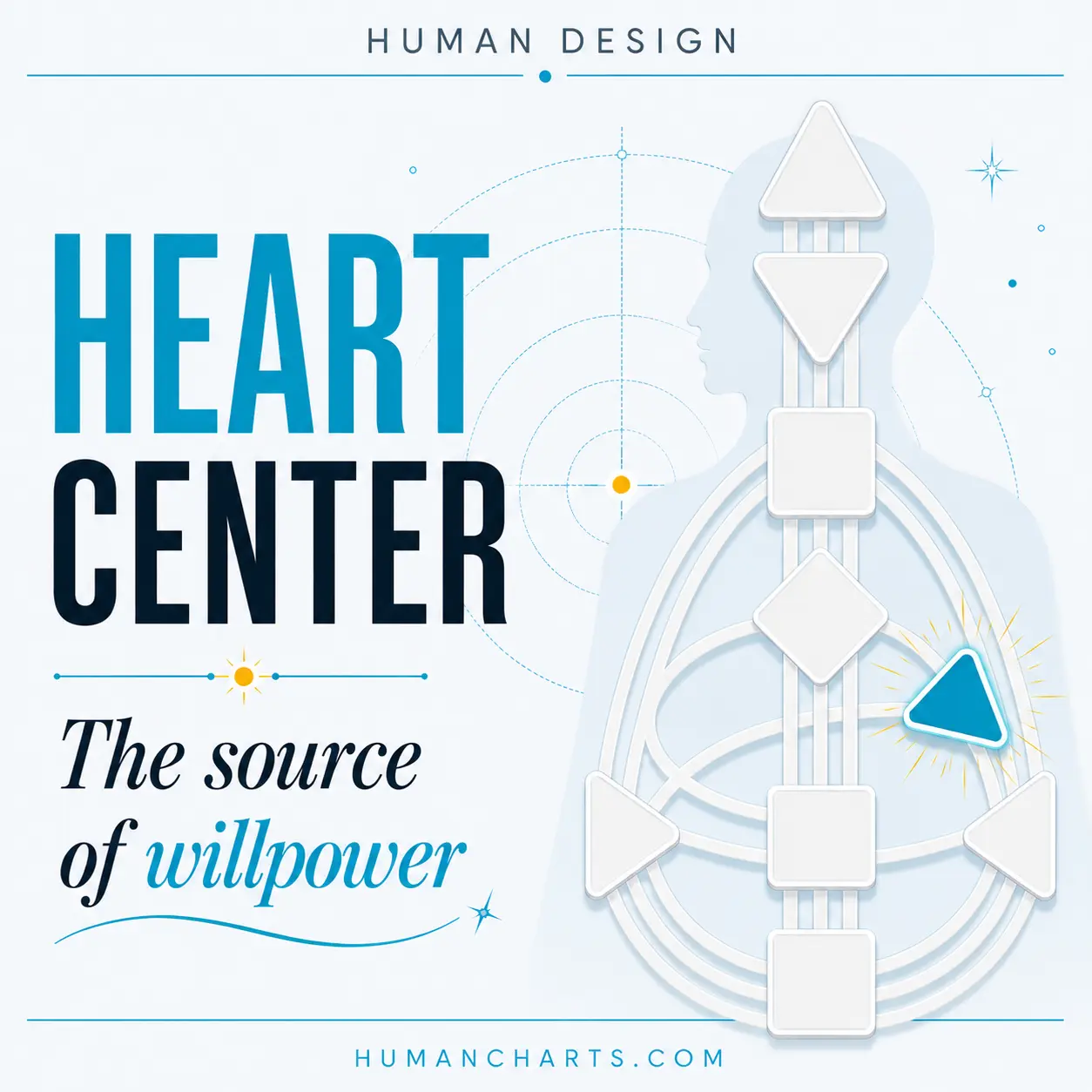 Heart Center in Human Design, the center of willpower, ego, and the material world.