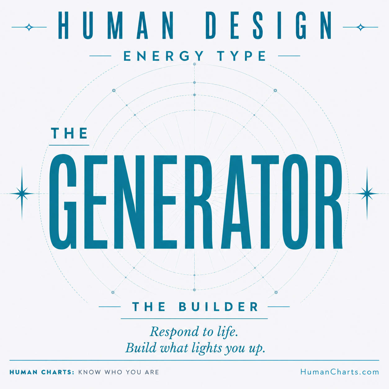 Visual representation of the Generator energy type in Human Design — defined Sacral Center, enveloping aura, strategy to respond, signature satisfaction, not-self theme frustration.