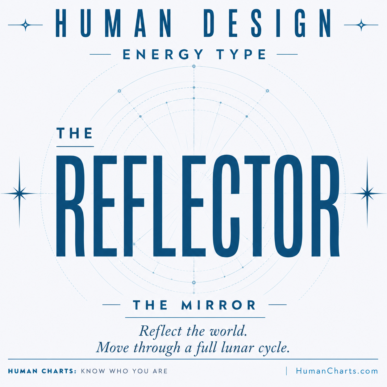 Visual representation of the Reflector energy type in Human Design — all nine centers undefined, resistant and sampling aura, lunar authority, signature of surprise, not-self theme disappointment.