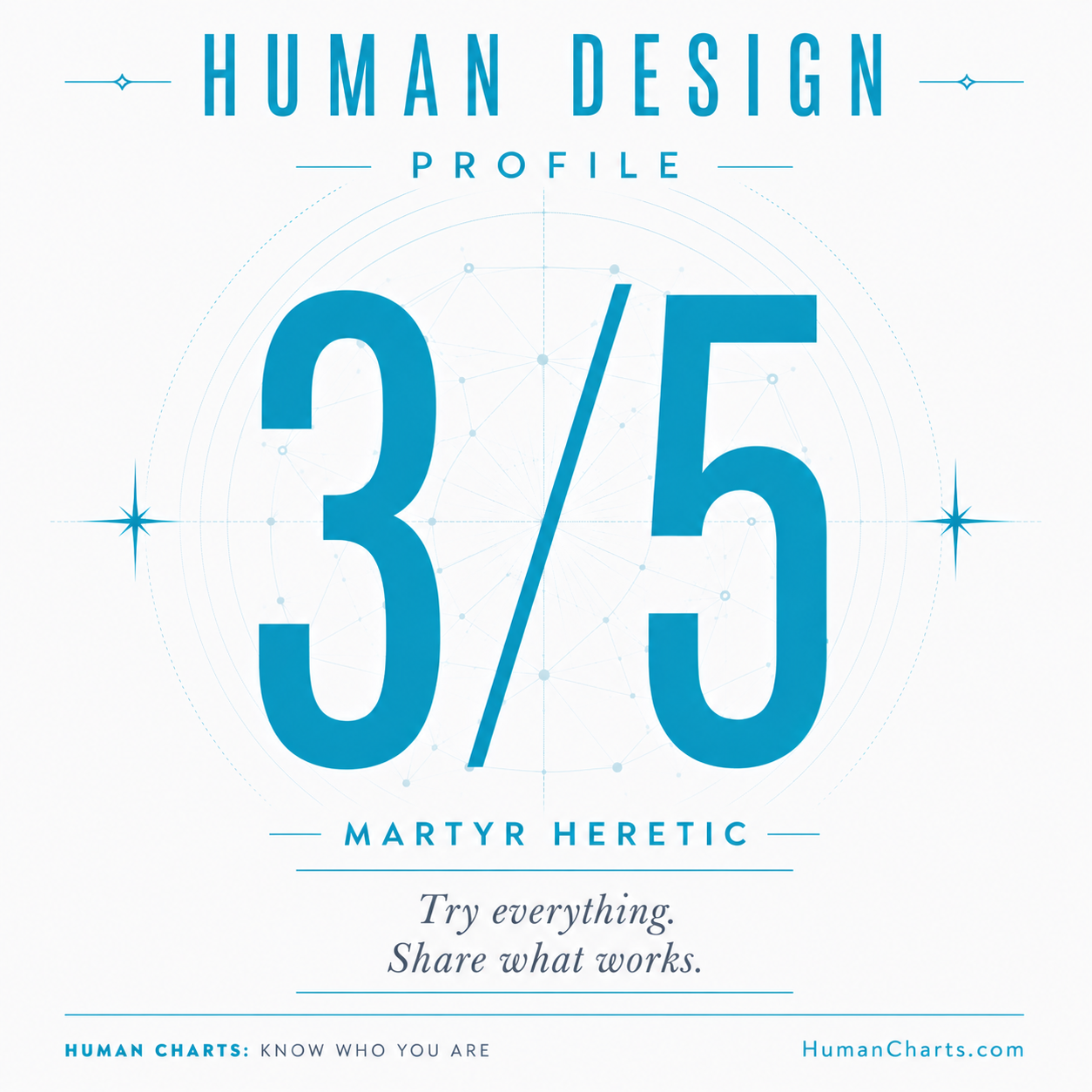 Visual representation of the 3/5 profile — the Martyr Heretic.