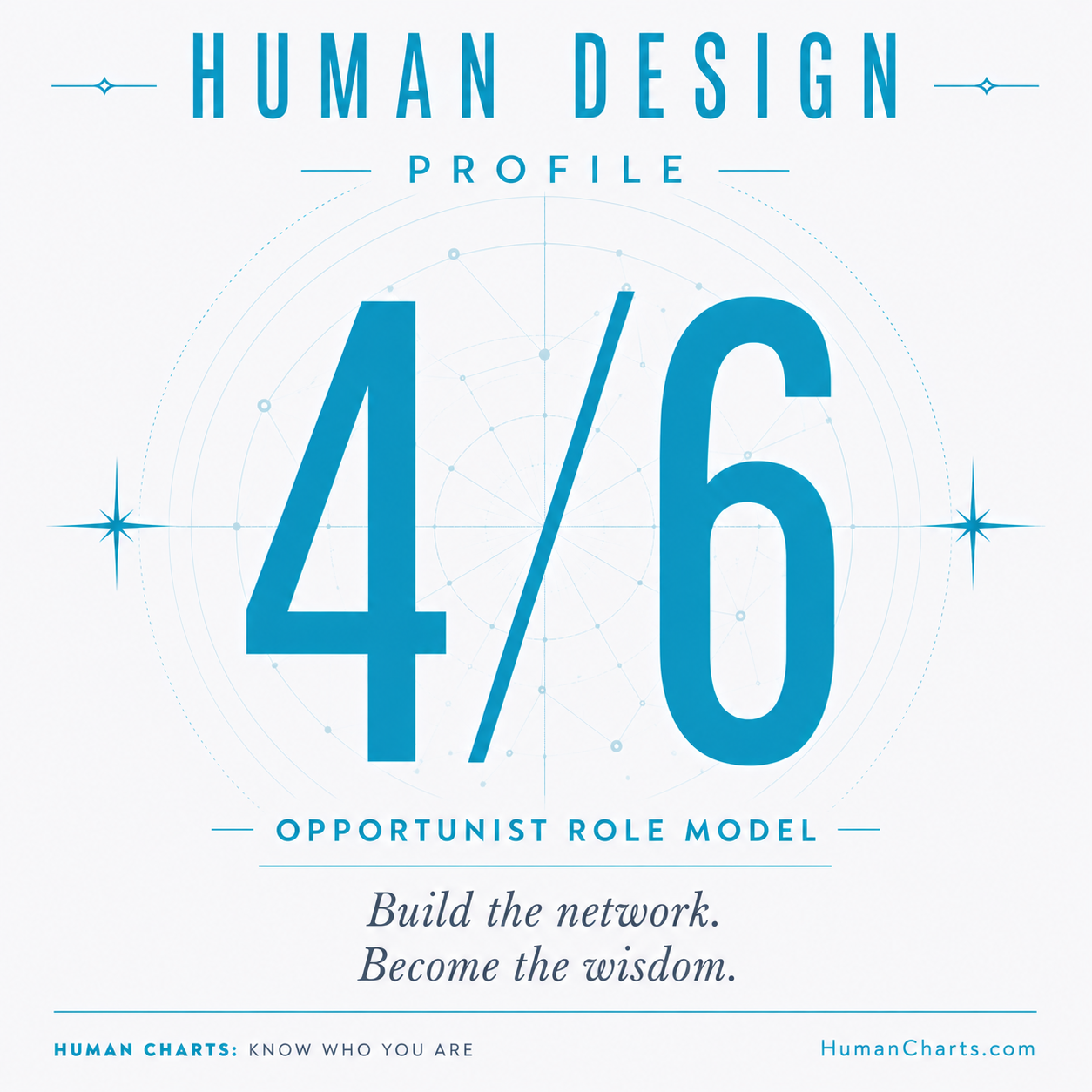 Visual representation of the 4/6 profile — the Opportunist Role Model.